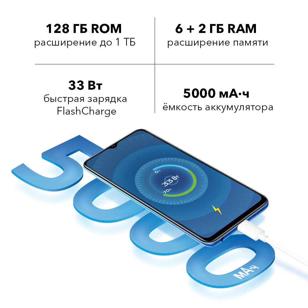 Купить vivo Y53s, цена смартфона виво Y 53s 128Gb радужное небо в ...